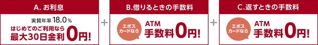 A. お利息 実質年率18.0%はじめてのご利用なら最大30日金利0円! + B.借りるときの手数料 エポスカードならATM手数料0円! + C.返すときの手数料 エポスカードならATM手数料0円!