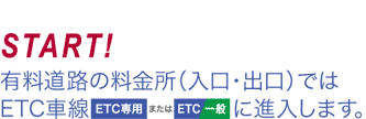 有料道路の料金所(入口・出口)ではETC車線に進入します。