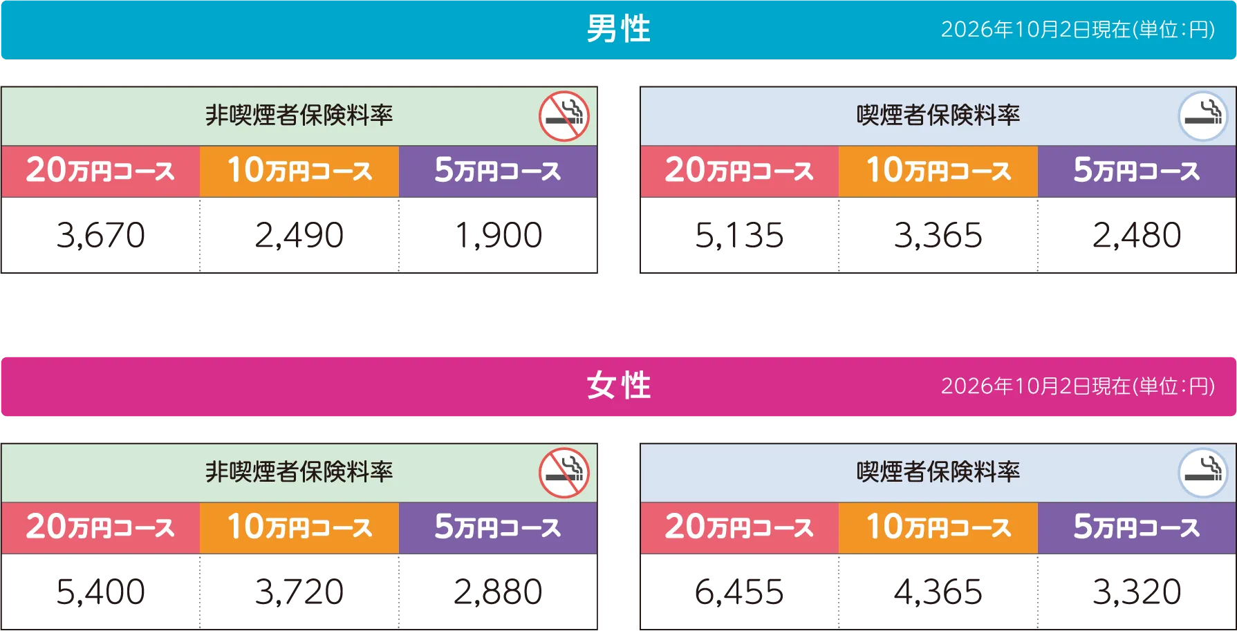 月払保険料例の図