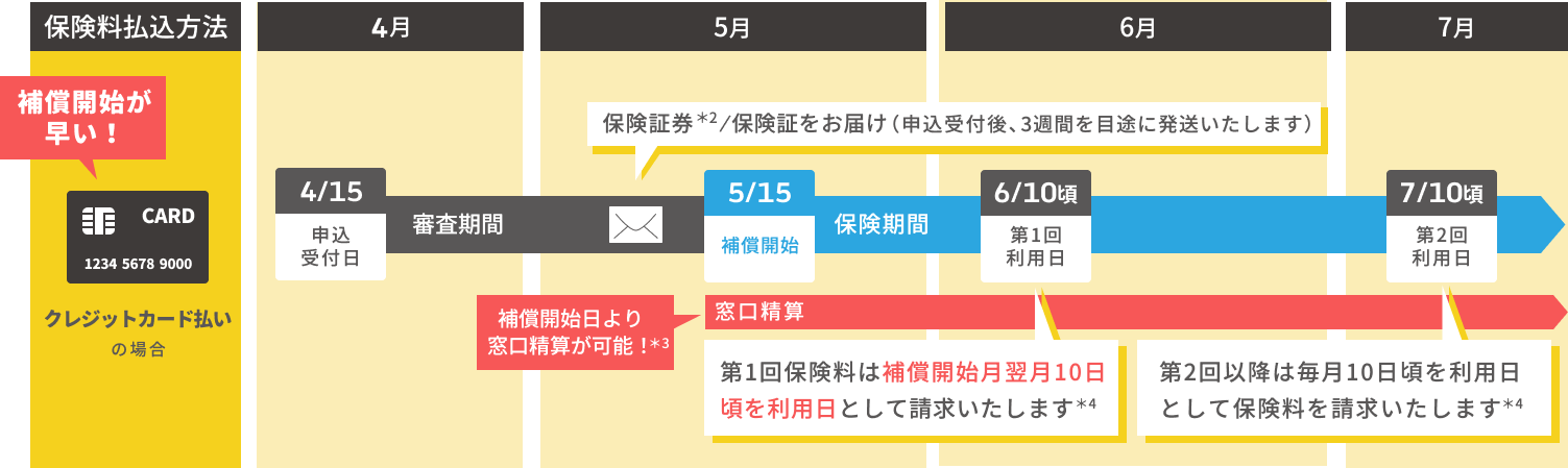 NWbgJ[h̏ꍇ