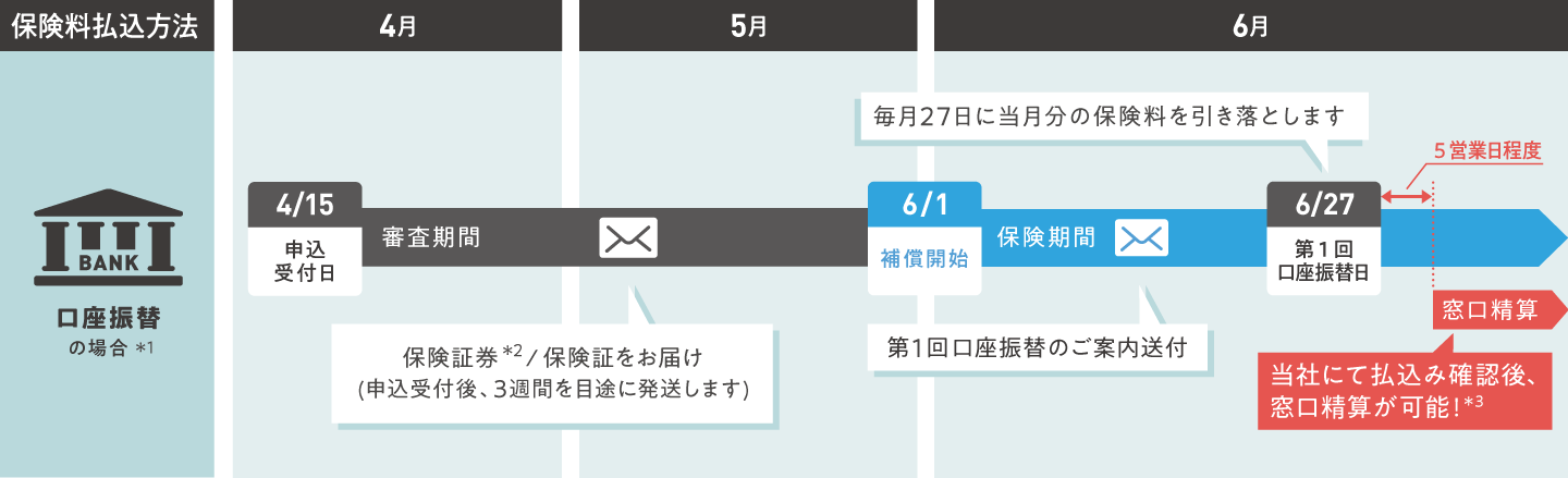 Uւ̏ꍇ
