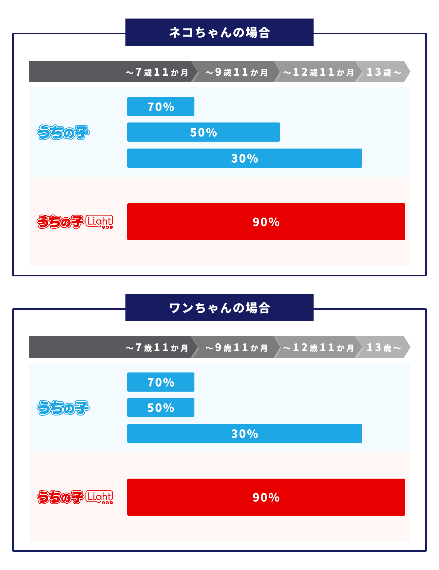 VK_ҐNo.1̃ybgی